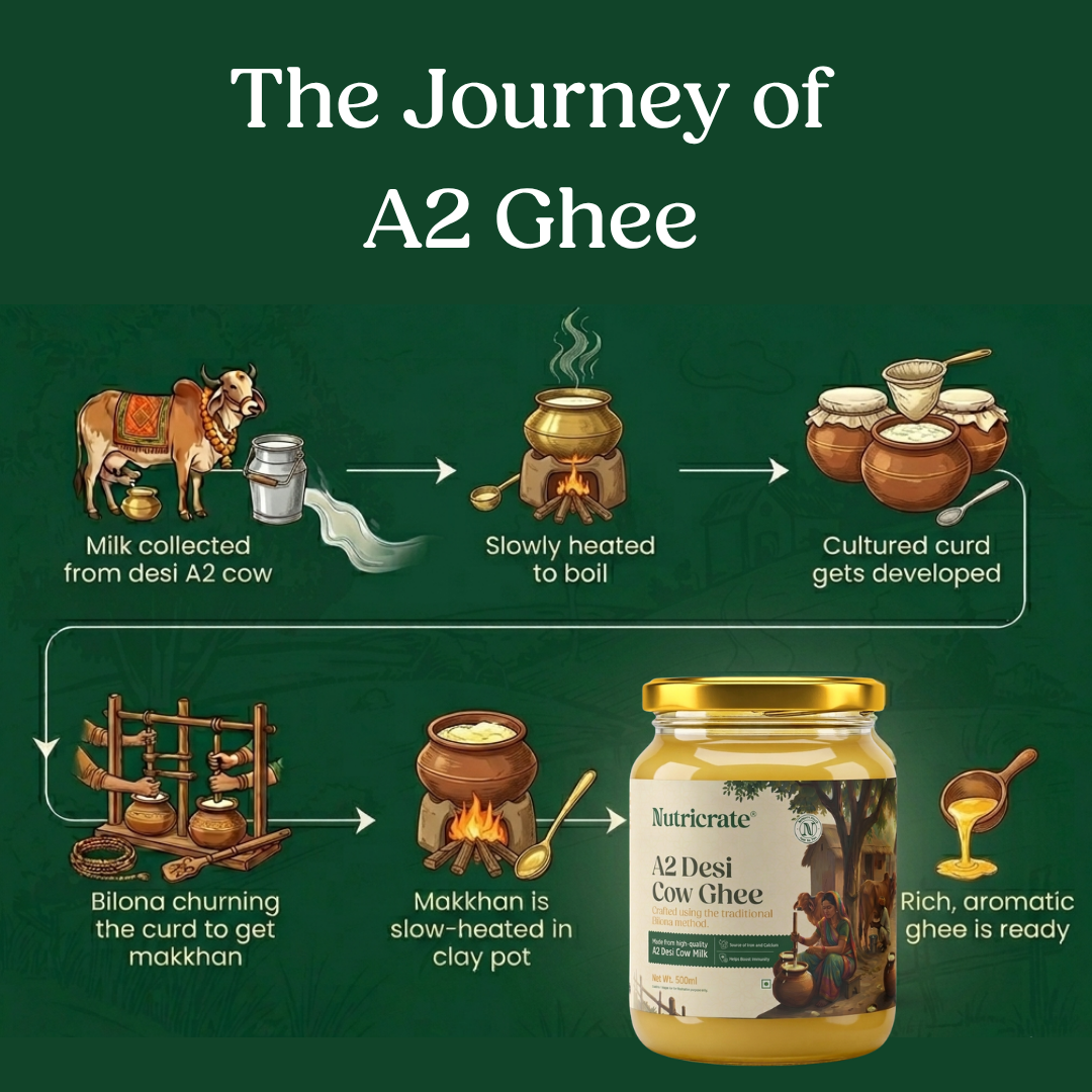 A2 Desi Cow Ghee - Made From Curd.